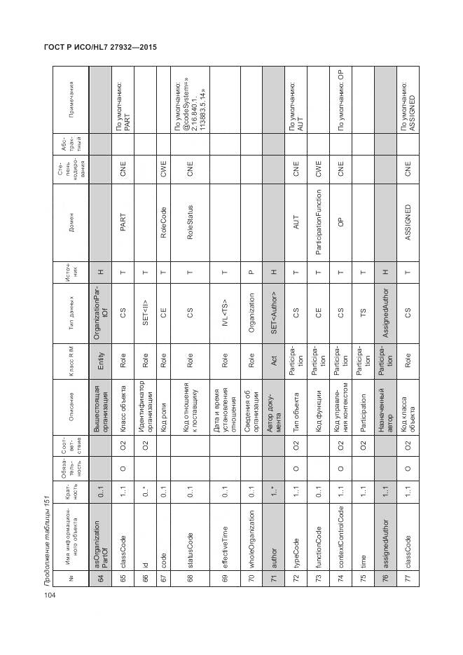ГОСТ Р ИСО/HL 7 27932-2015, страница 108